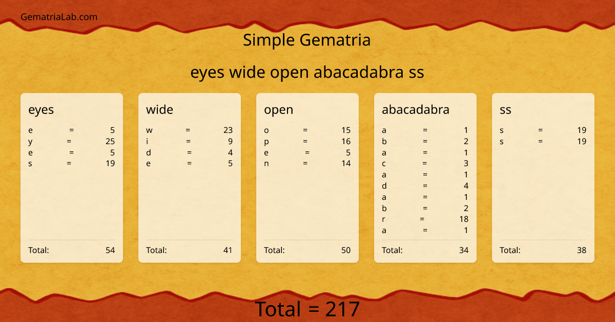 eyes wide open abacadabra ss in simple Gematria
